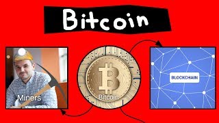 Bitcoin Explained in 60 seconds [upl. by Anida97]