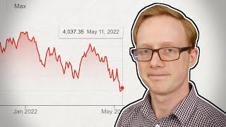 The 2022 Market Crash  Why is Everything Down [upl. by Mathian]