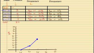 OGive graphs [upl. by Tarrel558]