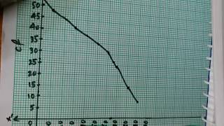 Class 10  Statistics  OGIVE method to find median [upl. by Aysan392]