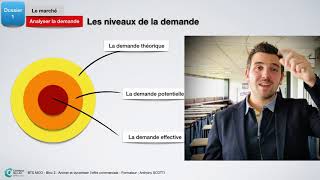 MCO Le marché  Analyser la demande [upl. by Paschasia]