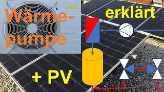 CO2 freies Heizen mit der Wärmepumpe durch eigenen PhotovoltaikStrom Folge 6 [upl. by Eitteb]