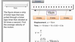 Finding Velocity from a Ticker Tape  Force and Motion [upl. by Ponce]