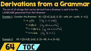 Derivations from a Grammar [upl. by Gaudette213]