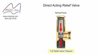 Pressure Relief Valve Operation Tutorial [upl. by Elwee721]