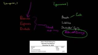 Difference between Nominal and Real accounts in Financial Accounting [upl. by Enawyd]