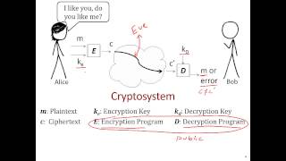 Cryptography 101  The Basics [upl. by Bank]