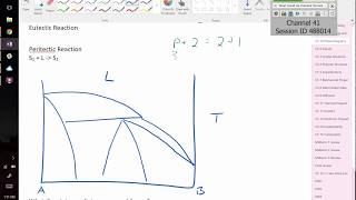 Day 8 Intermediate compounds and Phase Diagrams [upl. by Oinigih]