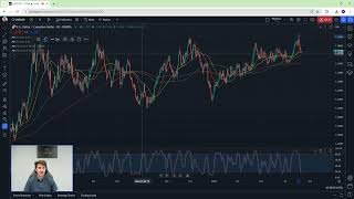 USDCAD Strategy And Analysis Today Live  Pre Jobs Data [upl. by Ennaylime]