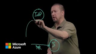 Authentication fundamentals The basics  Microsoft Entra ID [upl. by Ettenowtna13]