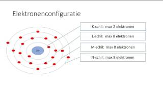 Wat is een elektronenconfiguratie N3 [upl. by Maddy627]