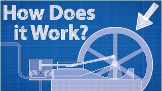 Steam Engine  How Does It Work [upl. by Pillihp149]