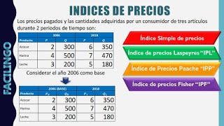 Indice de precios Simple Laspeyres Paasche y Fisher [upl. by Aggappera]