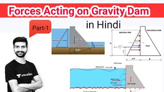 FORCES ACTING ON GRAVITY DAM PART 1 WATER RESOURCES ENGINEERING [upl. by Hgielek360]