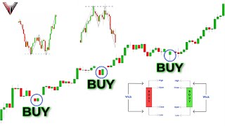 The Only Candlestick Patterns Trading Video You Will Ever Need Beginner To Advanced [upl. by Guimond]