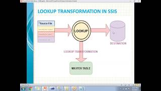 Lookup Transformation in SSIS [upl. by Erdnua]