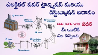 Electrical Power Generation To Distribution Process In Telugu [upl. by Enaitsirhc]