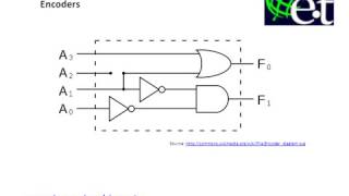 Combinational Logic  Encoders [upl. by Jopa]