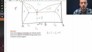 The binary eutectic phase diagram [upl. by Ahseinad]