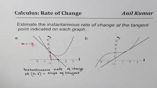 How to calculate Instantaneous Rate of Change from Graph [upl. by Zorah]