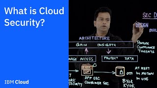 What is Cloud Security [upl. by Siffre]