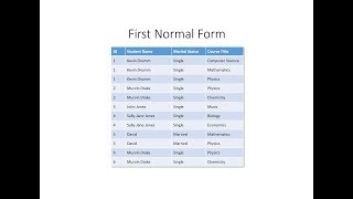 Database Normalisation First Normal Form [upl. by Delano]