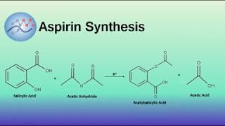 Aspirin Synthesis Mechanism  Organic Chemistry [upl. by Anyela454]