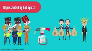 The Economics Behind Lobbying Explained in One Minute From MeaningDefinition to Examples [upl. by Dyl]