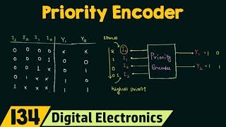 Priority Encoder [upl. by Aidroc79]