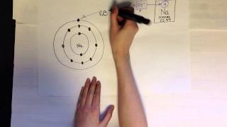 Energy levels sublevels amp orbitals [upl. by Rennoc]