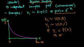 An introduction to rejection sampling [upl. by Denna]