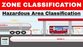 Zone Classification  Hazardous area classification in Hindi  HSE Study Guide [upl. by Alexa]