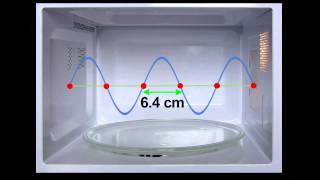 How a Microwave Oven Works [upl. by Edals]