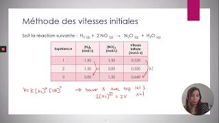 Trouver lordre avec la méthode des vitesses initiales [upl. by Eidas]