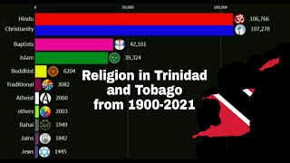 Religion in Trinidad and Tobago from 1900 to 2021 [upl. by Silliw838]