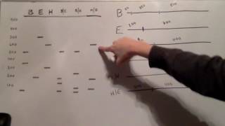 Linear Restriction Map [upl. by Weinhardt]