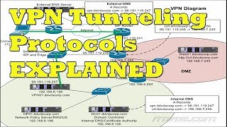 VPN Tunneling and VPN Tunneling Protocols Explained [upl. by Aleris647]