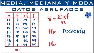 Media Mediana y Moda para datos agrupados puntualmente [upl. by Chandal827]