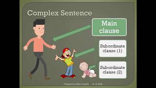 Complex Sentences  Main Clause Subordinate Clause Subordinating Conjunctions [upl. by Htebazileyram213]