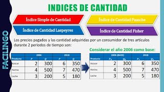 Indices de cantidad Simple Laspeyres Paasche Fisher [upl. by Nilekcaj]