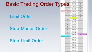 3 Basic Trading Order Types Explained [upl. by Kwon]