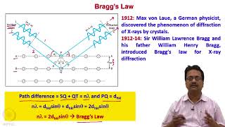 Theory of XRay Diffraction [upl. by Esirehs793]