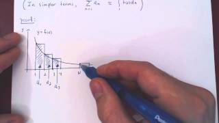 The Integral Test  Proof [upl. by Rodrique]