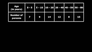 How to draw a histogram of different class widths [upl. by Pam]