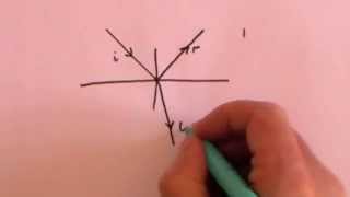 Fresnel Equations Part 2 Deriving the Equations [upl. by Adnor]