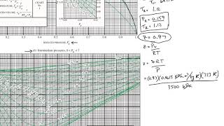 Thermodynamics Generalized Compressibility Chart [upl. by Newnorb852]