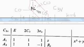 Group Theory Part 7 C3v point group problem Irreducible Representation IR stretching bands [upl. by Alban]