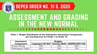 DEPED GRADING SYSYEM FOR SY 20212022 [upl. by Hussey491]