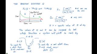 Chemical Equilibrium  Basics Concepts amp Theory [upl. by Dailey]