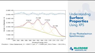 Understanding Surface Properties Using XPS [upl. by Uehttam200]